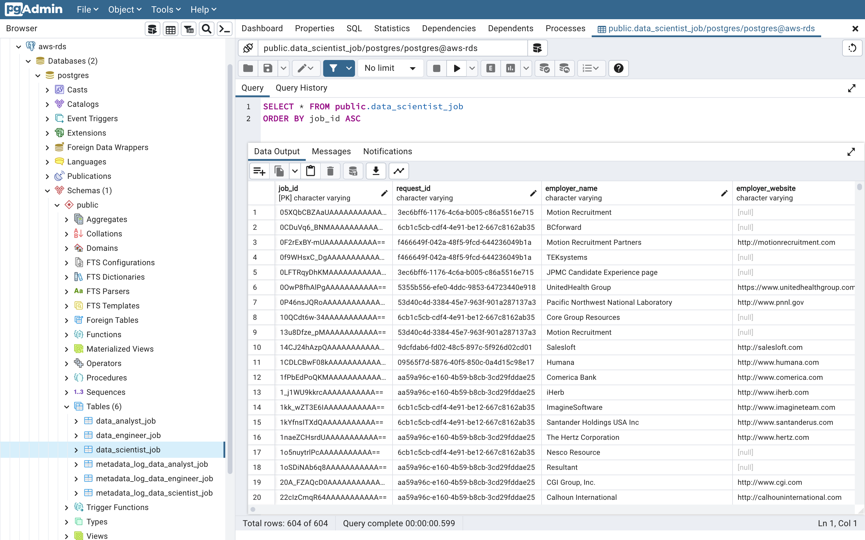 GitHub - mddan/job_board: Job Board Data Camp ETL project 1