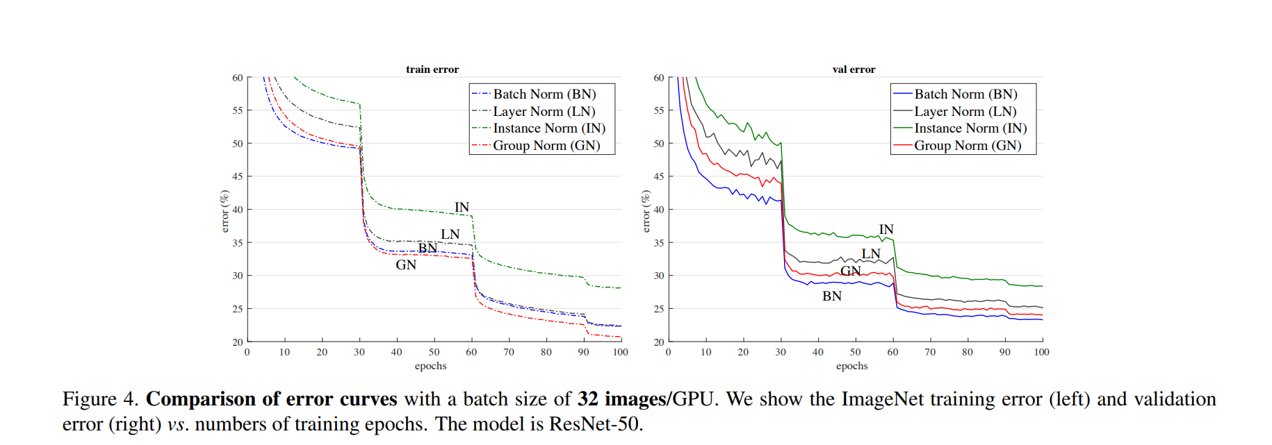 Ошибка batch no. Batch normalization. batch_size. resnet comparison. imagenet.