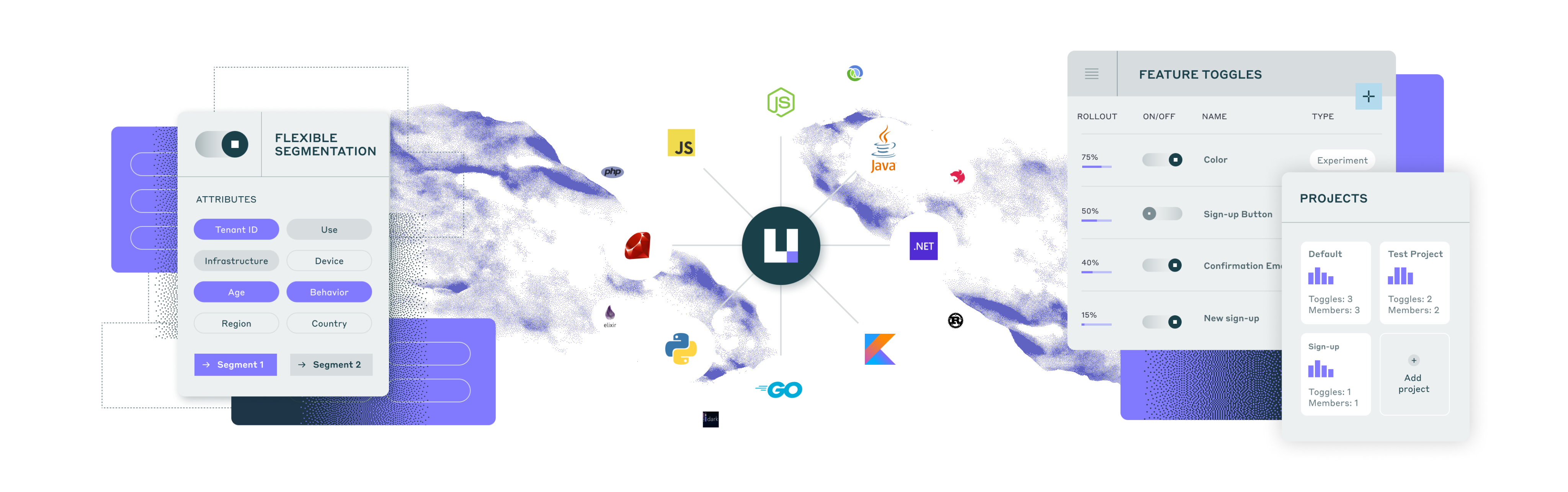 Unleash marketing image showing "Flexible segmentation", "Feature toggles", "Projects" and that Unleash integrates with many programming languages.