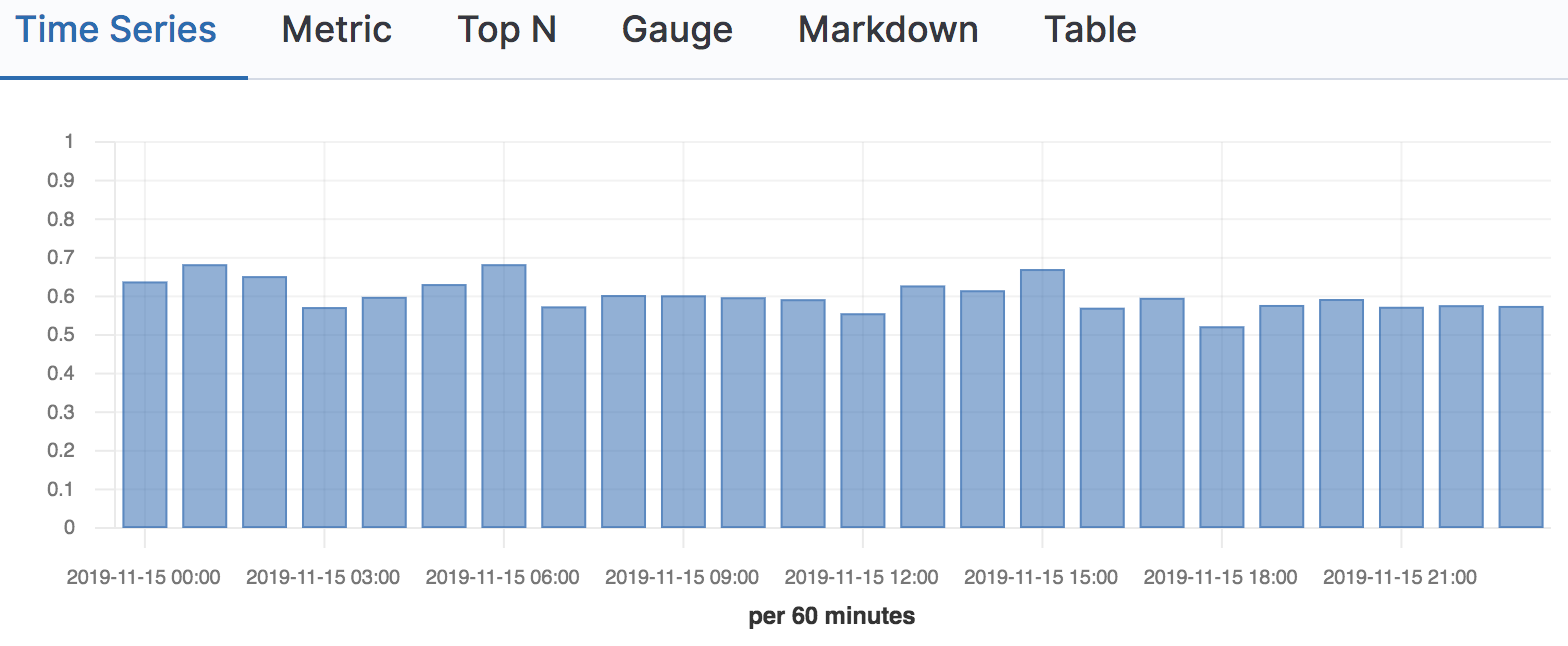 Kibana TSVB time series chart