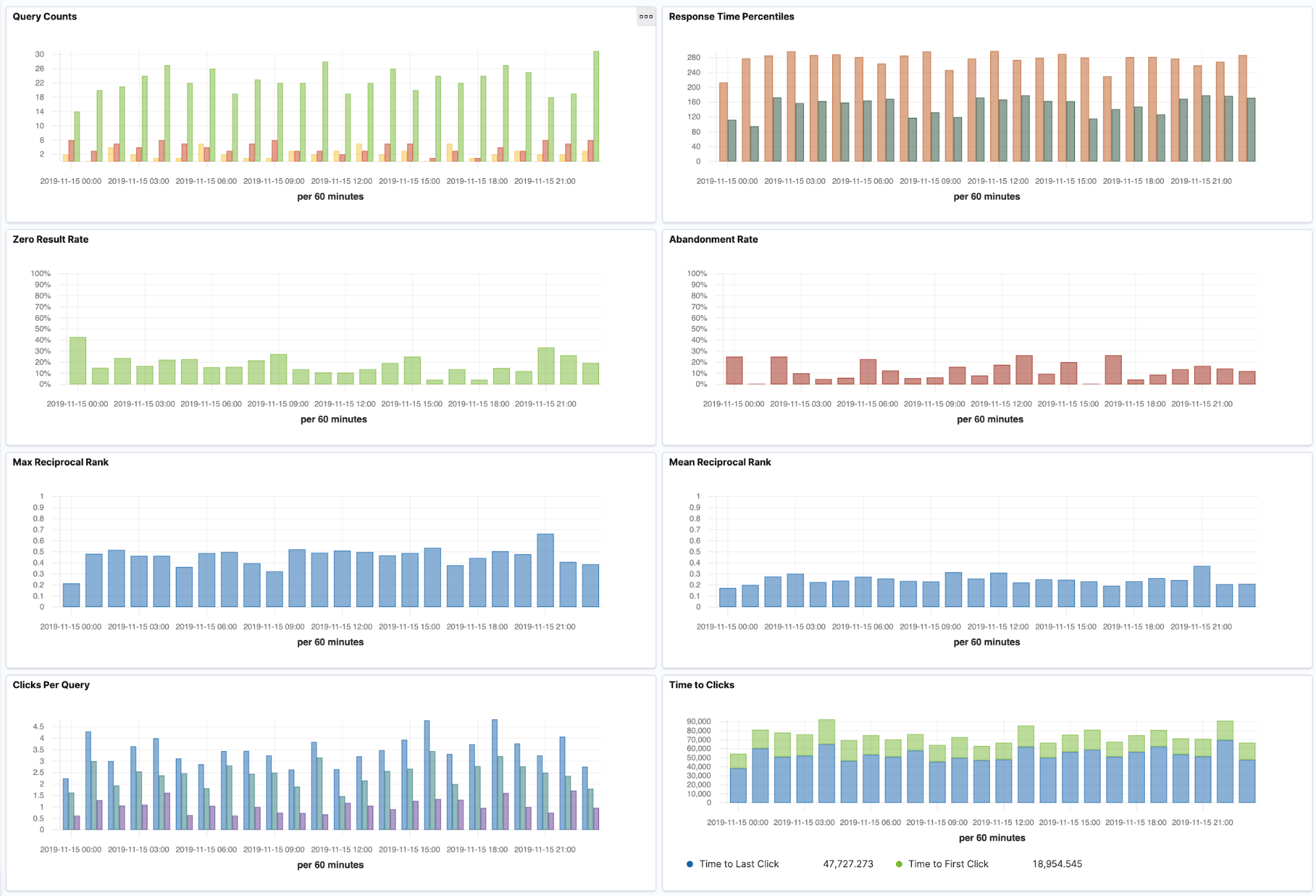 Kibana dashboard