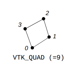 quad