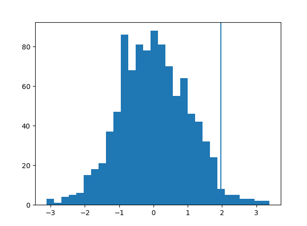 get_data() from axvline wrong? · Issue #13733 · matplotlib/matplotlib ...