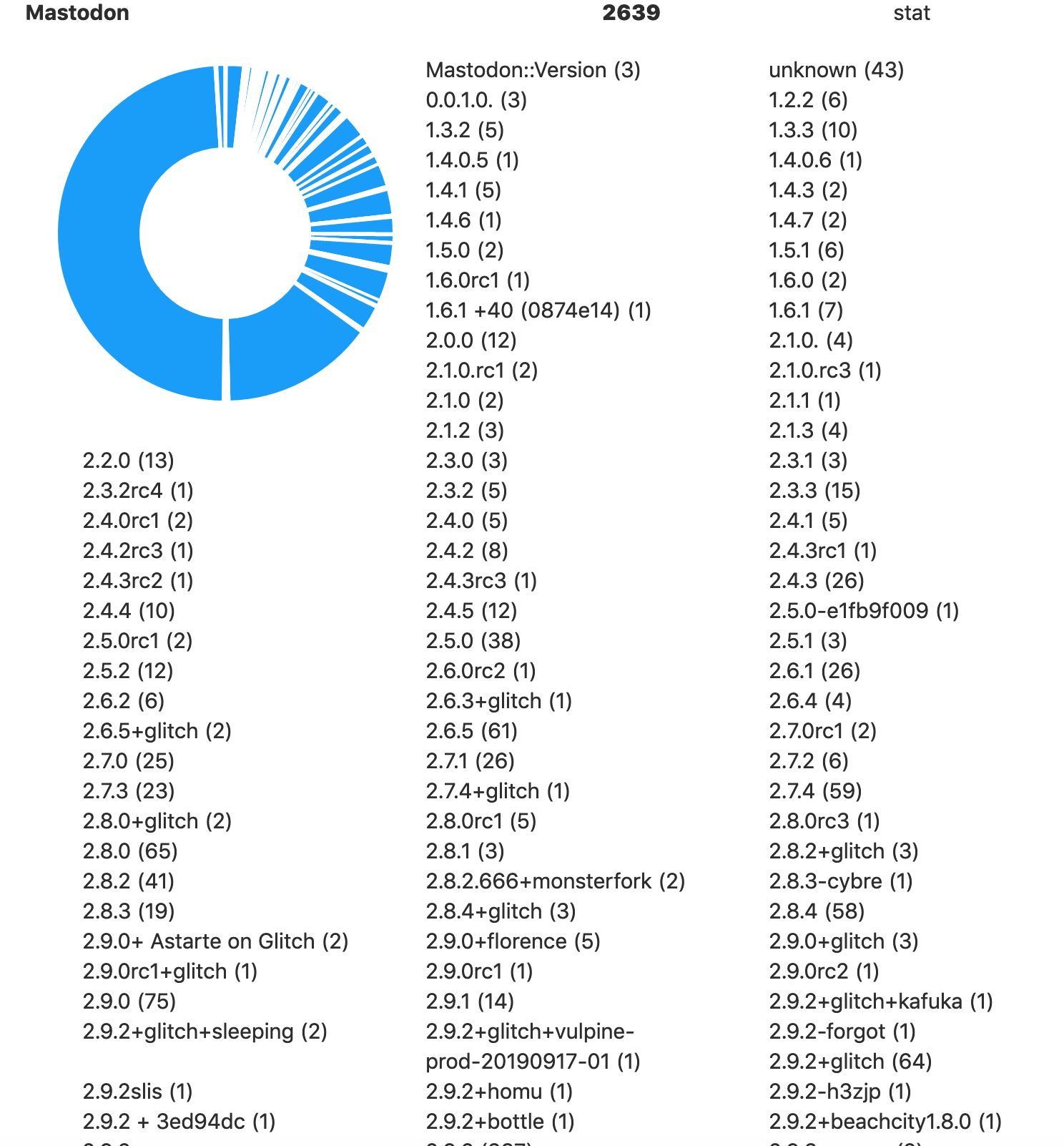 Bildschirmfoto 2019-09-23 um 06 48 32