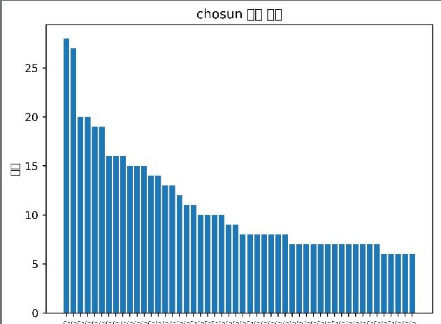 GitHub - kwonhyucknae/Facebook_analysis: Facebook API analysis