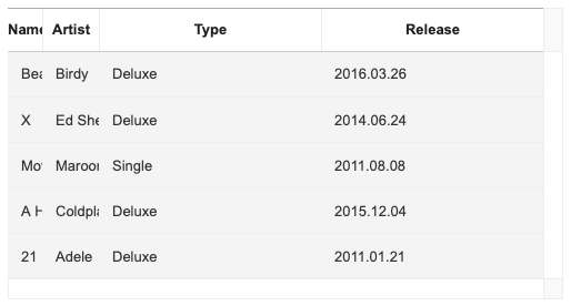 04-width-columns-minWidth