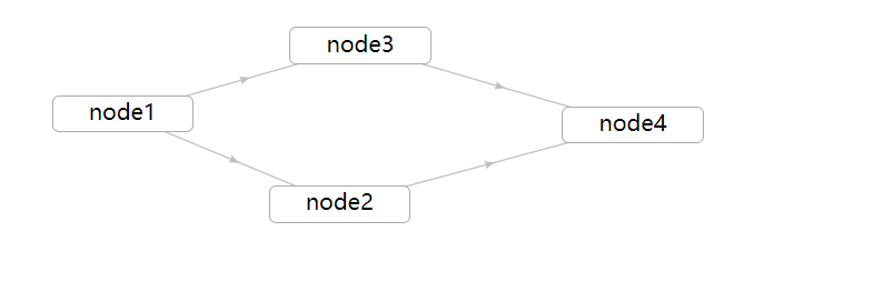 Vue中的自动化布局问题 · Issue #634 · alibaba/butterfly · GitHub