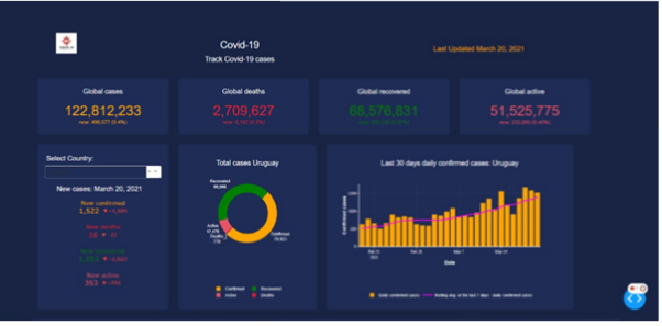 GitHub - ridhwanfirdaus/covid19dashboard: A dashboard that tracks covid ...