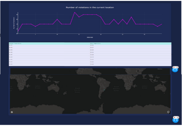GitHub - ridhwanfirdaus/covid19dashboard: A dashboard that tracks covid ...