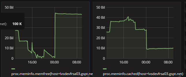 cv memory leak · Issue #2400 · dmlc/xgboost · GitHub