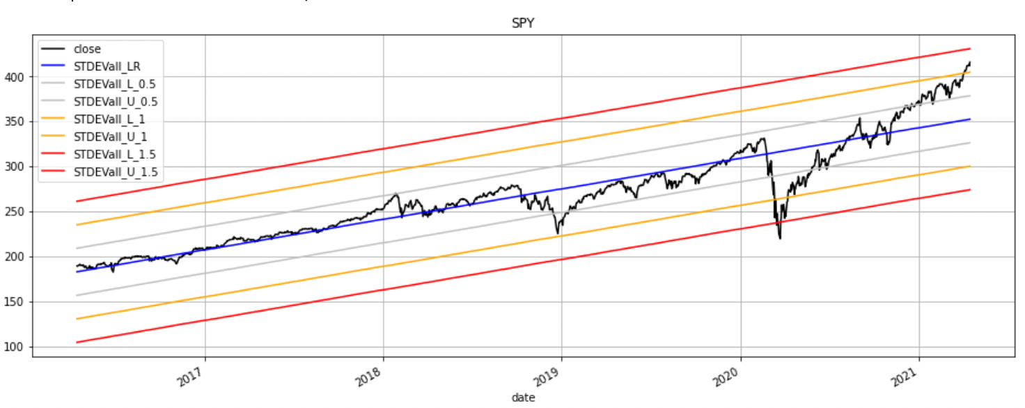 Standard Deviation feature request · Issue 268 · twopirllc/pandasta