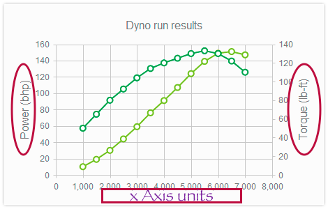 multiple-axes-and-chart-series-on-the-same-plot