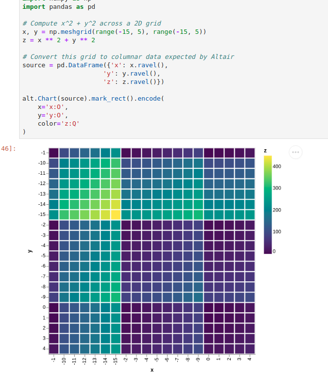 Order of heatmap axis is wrong · Issue #1358 · vega/altair · GitHub