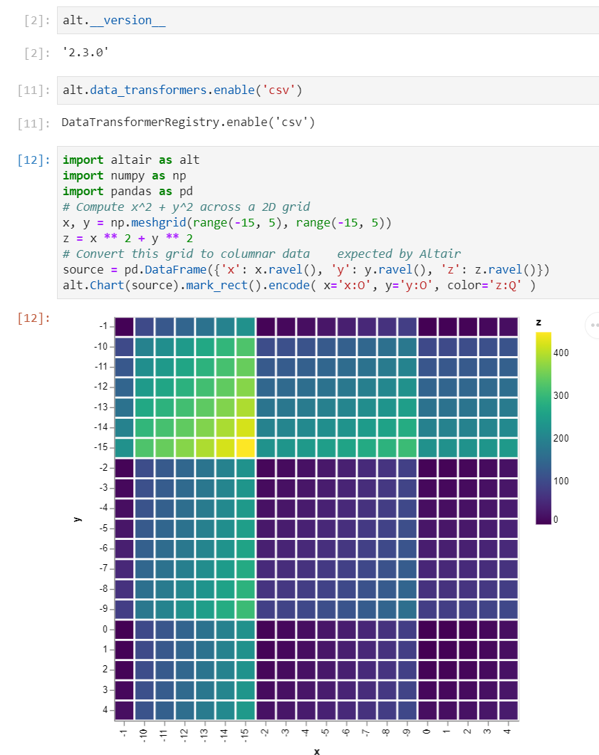 Order of heatmap axis is wrong · Issue #1358 · vega/altair · GitHub