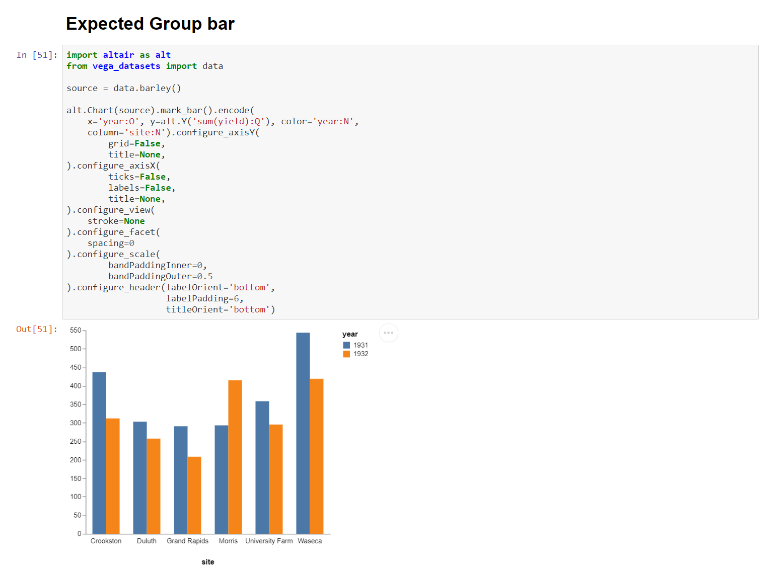 Enhance Group Bar Example · Issue #2113 · vega/altair · GitHub