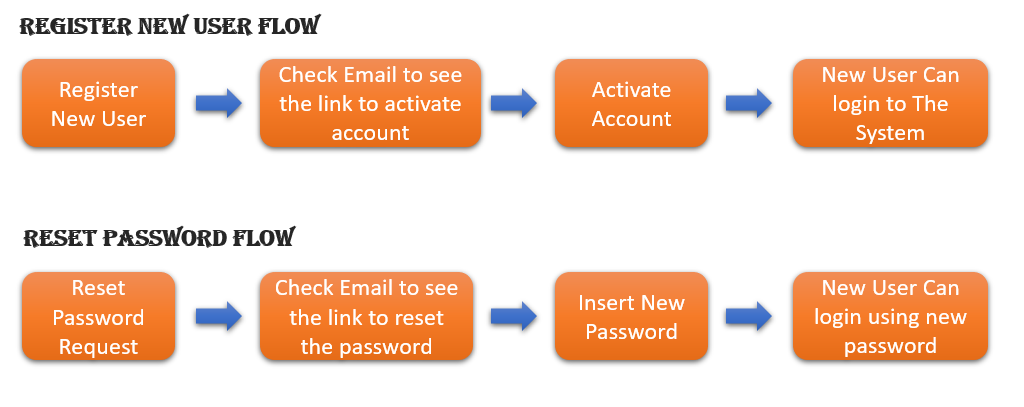 GitHub - Arakh/approval-service: CDCBootcamp Mitrais Team-2 · GitHub