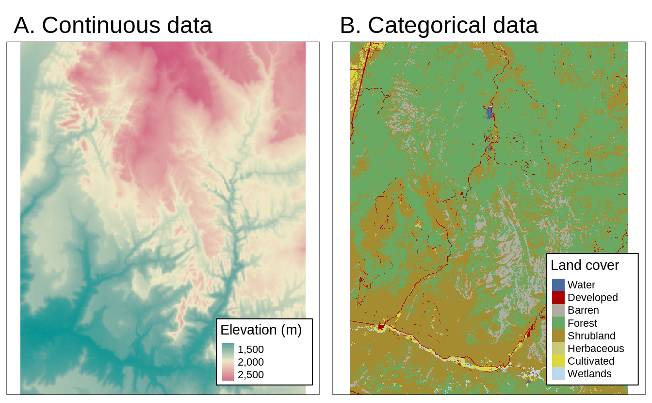 Examples of continuous and categorical rasters.