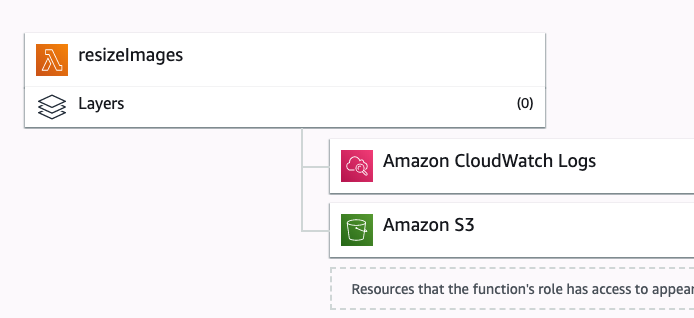 AWS serverless - 寫一個S3 trigger · Issue #144 · chochinlu/blog · GitHub