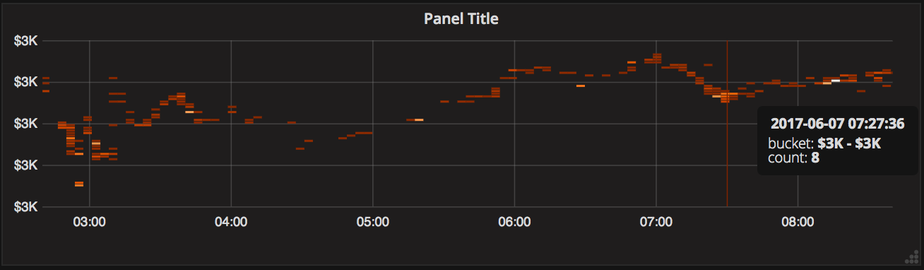 [Bug] Heatmap rounds units too much · Issue #8566 · grafana/grafana ...