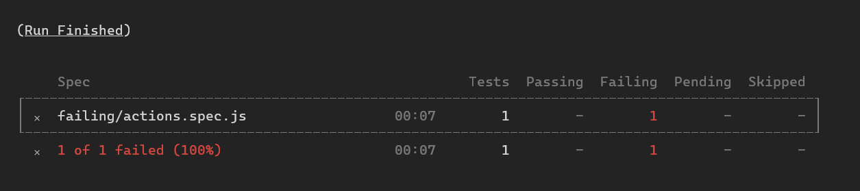 Adding event handler for Cypress.on('fail') results in an unfailable ...
