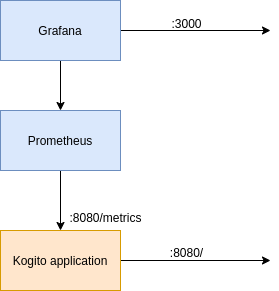 RuntimeMetrics
