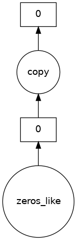 copied_array