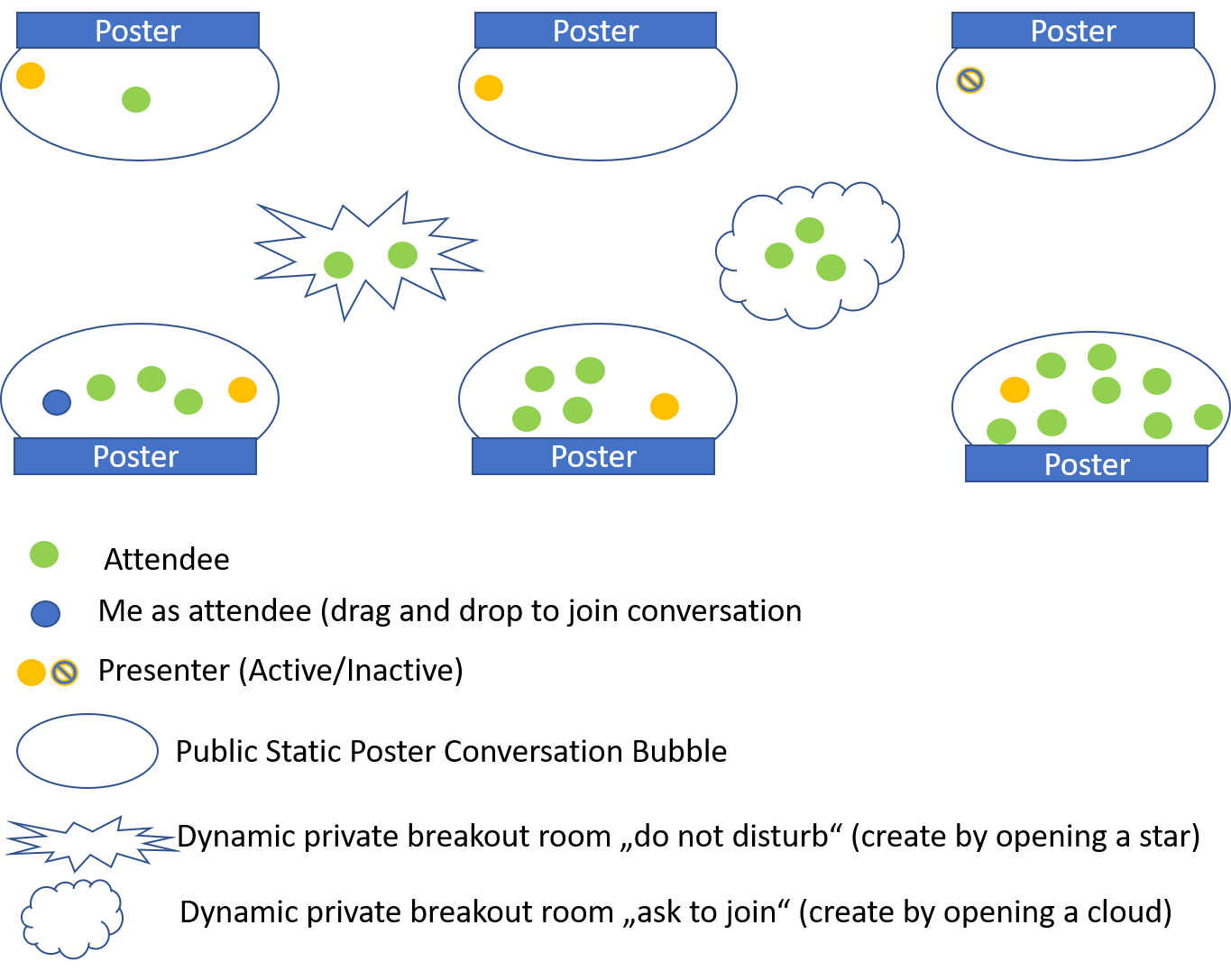BBBUseCasePosterSession