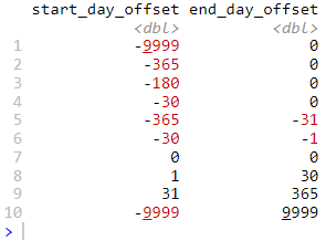 Arithmetic overflow error caused by start_day_offset -9999 · Issue #5 ...