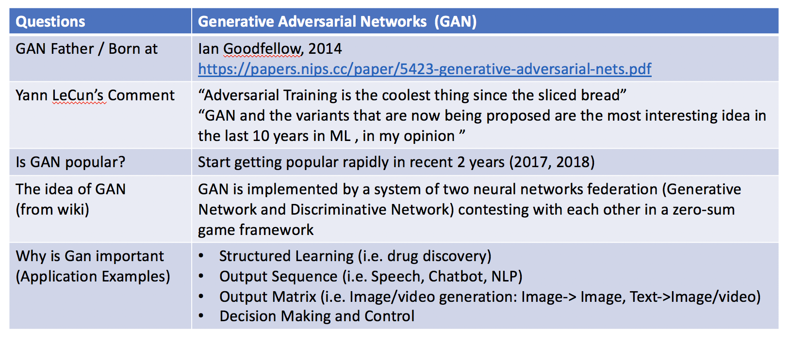 GitHub - fmlin429/CAPSTONE_GAN_MNIST: Generative Adversarial Networks ...