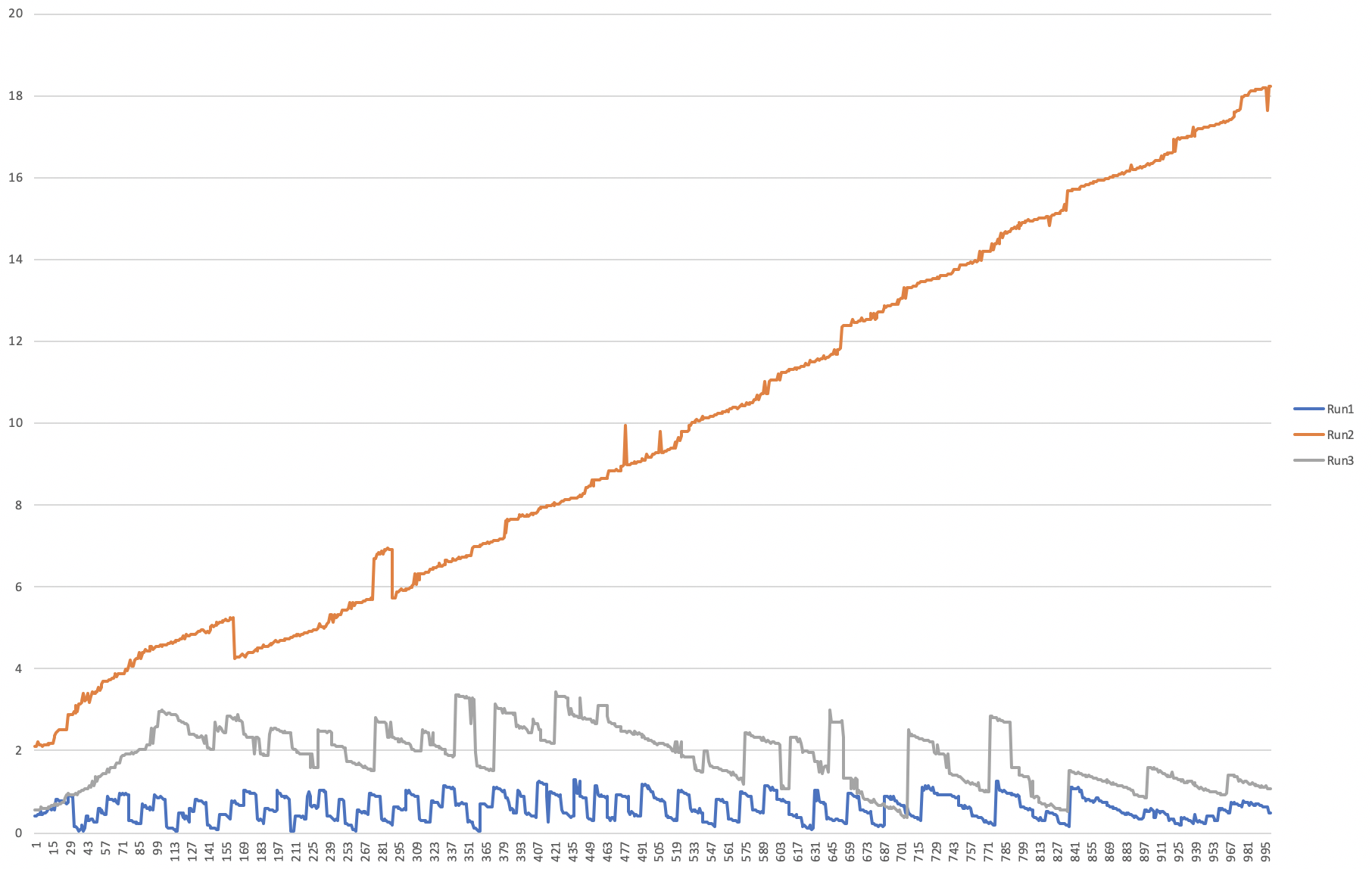 Durable Function fan-out (with Activity Triggers) scales too slowly ...