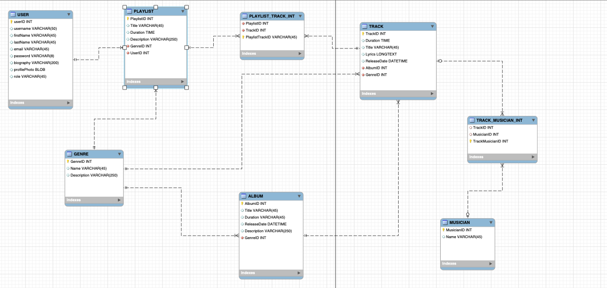 Database Schema - linares-dev/vinyl-zone GitHub Wiki