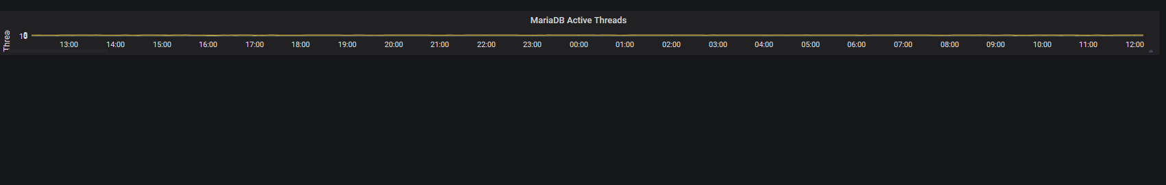 Sharing a full screen link on Firefox 60.6.1esr squashes graph · Issue ...