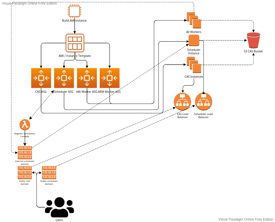 Native Link AWS Terraform Diagram