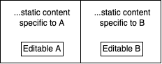 Add child nodes to Interactive node views · ueberdosis tiptap ...