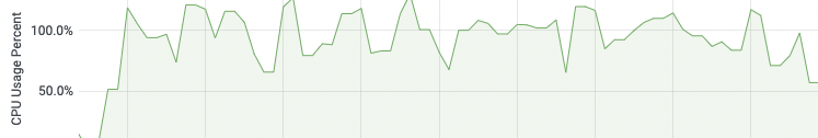 KeyedVector most_similar() use too much CPU · Issue #3333 · piskvorky ...