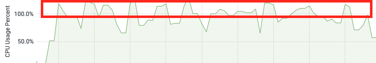 KeyedVector most_similar() use too much CPU · Issue #3333 · piskvorky ...