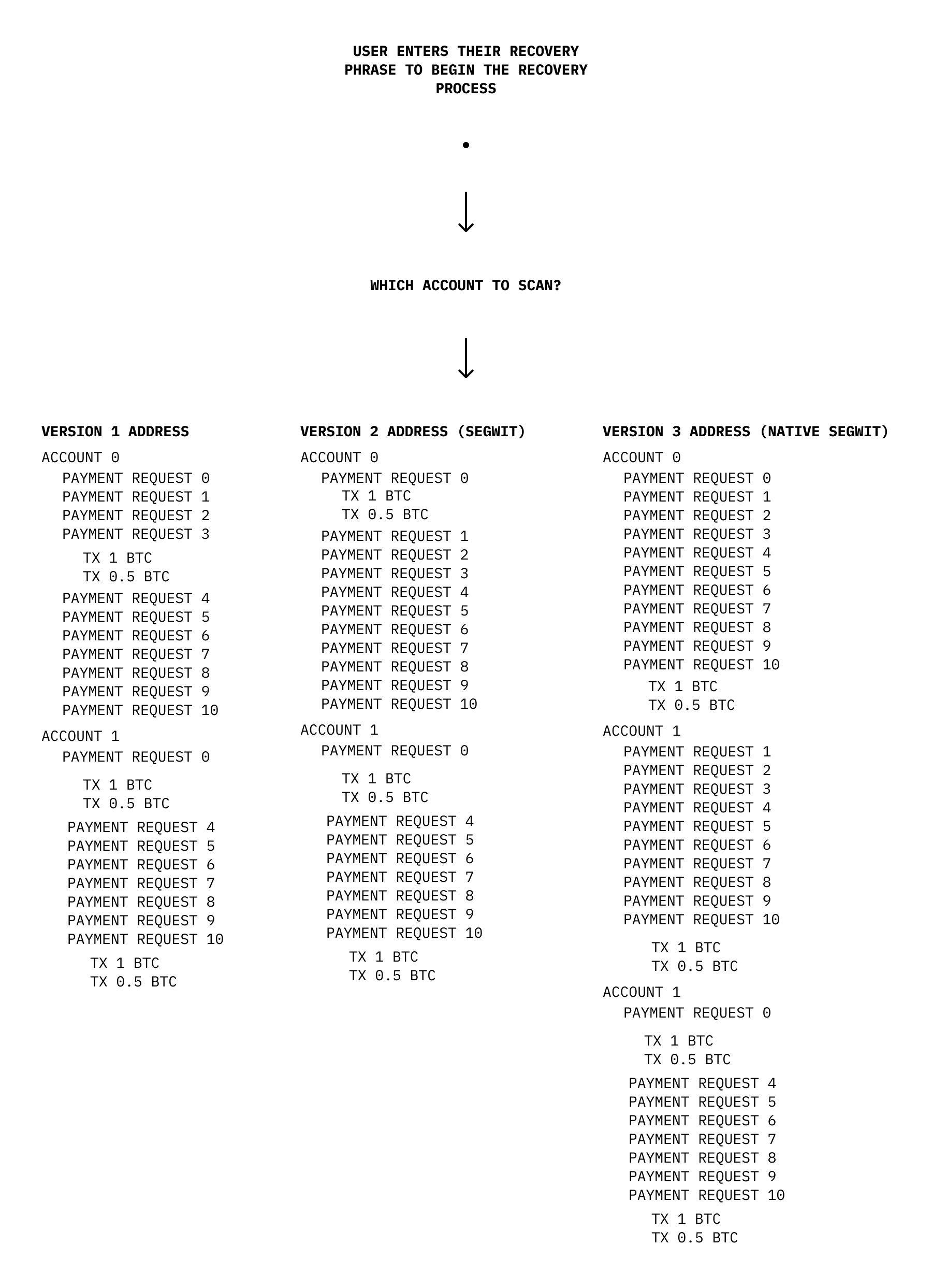 account-scanning-with-gap-limit