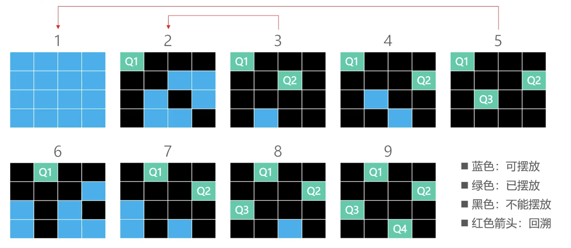 八皇后 - AlvinSunny/Algorithm-DFS GitHub Wiki