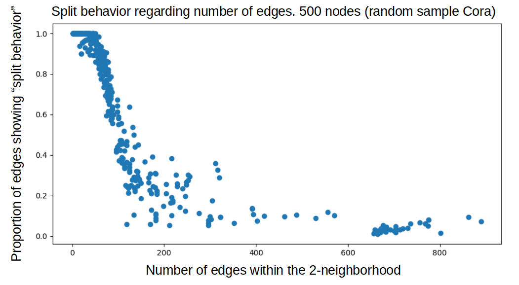 Adressing random mask impact on edge relevance (GNNExplainer) · Issue 1985 · pygteam/pytorch