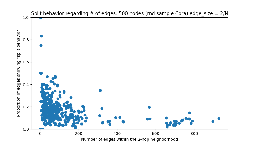 Adressing random mask impact on edge relevance (GNNExplainer) · Issue 1985 · pygteam/pytorch