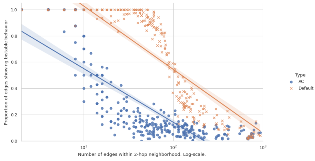 Adressing random mask impact on edge relevance (GNNExplainer) · Issue 1985 · pygteam/pytorch