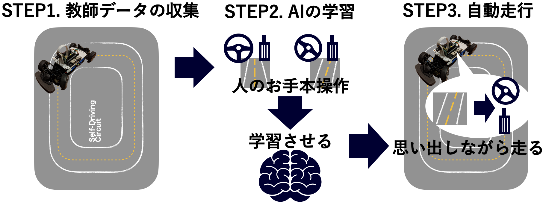AIRCCAR仕組み