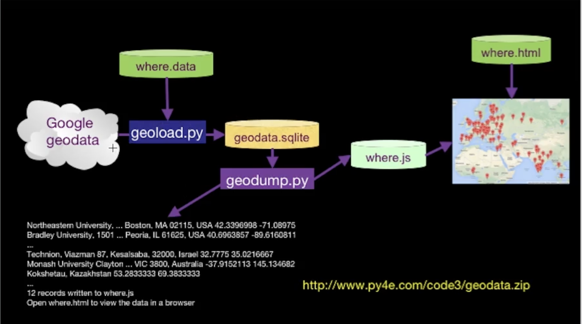 GitHub - topgyalgurung/TravelDiary: Using Google Place API with a ...