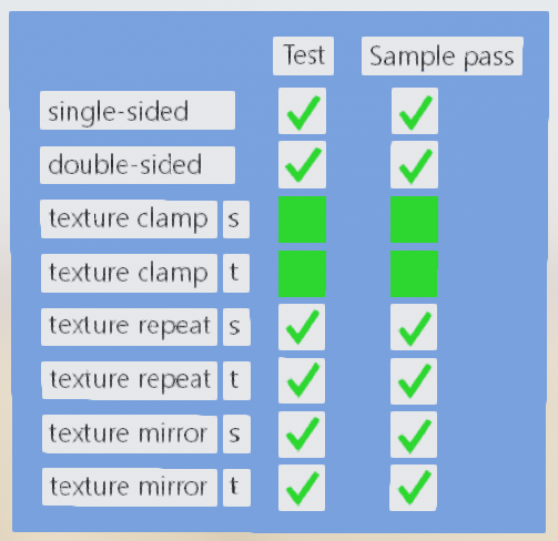 Double-sided test in TextureSettingsTest.gltf fails · Issue #1562 ...