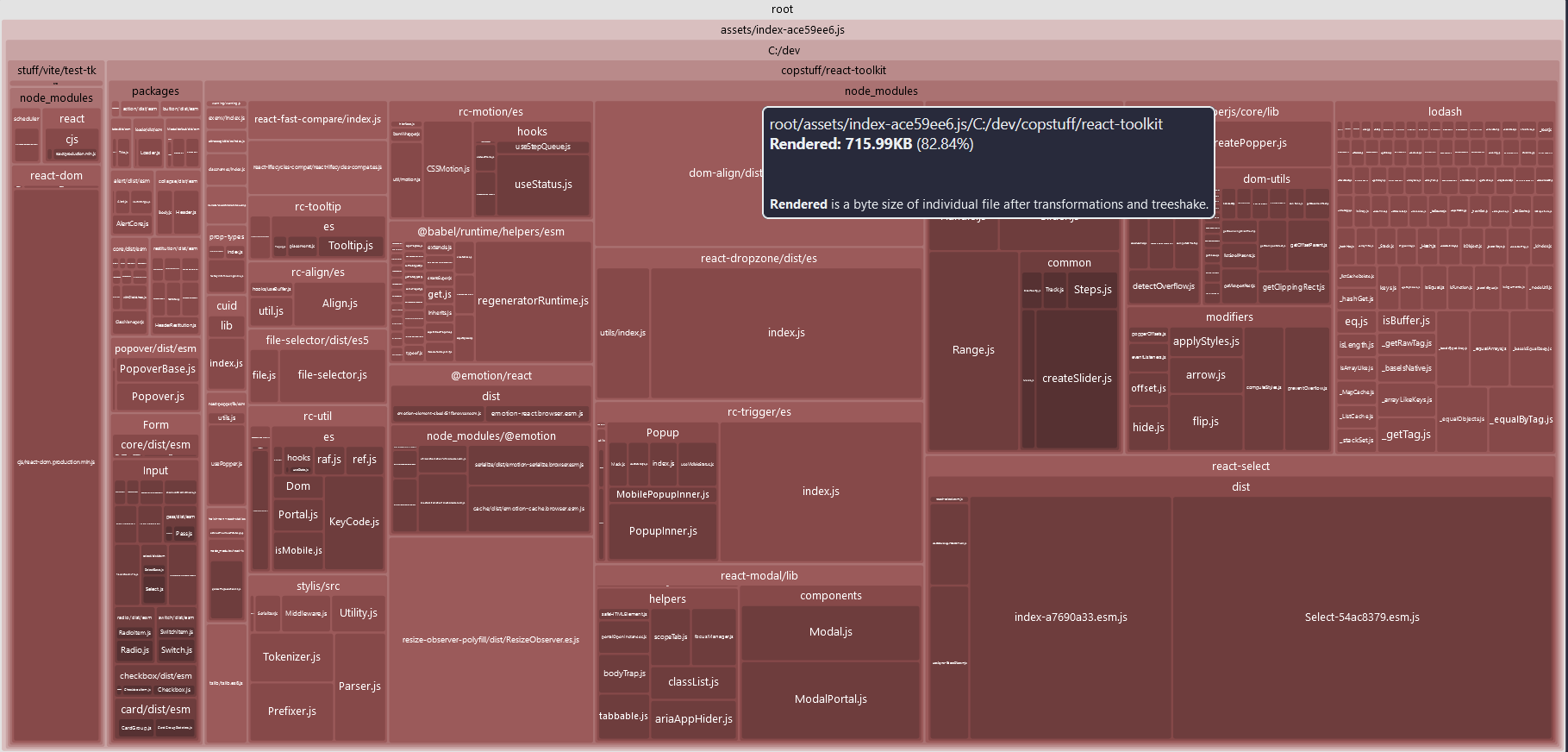 toolkit makes up for more than 82% of the final bundle