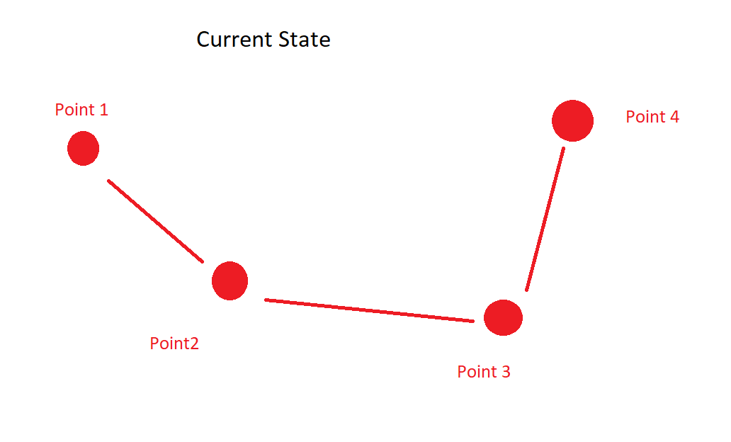 current state waypoints