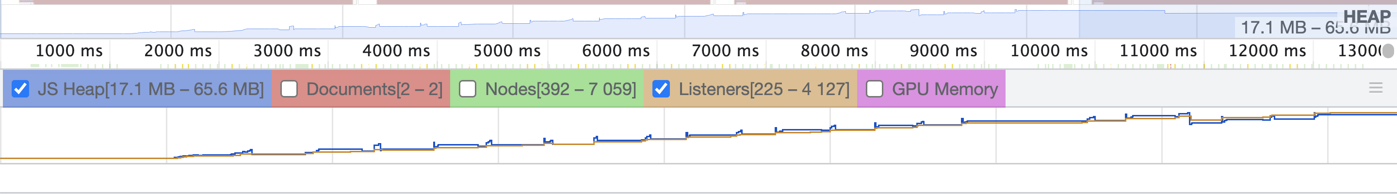 [Component] [popover] popover memory leak when switch route · Issue ...