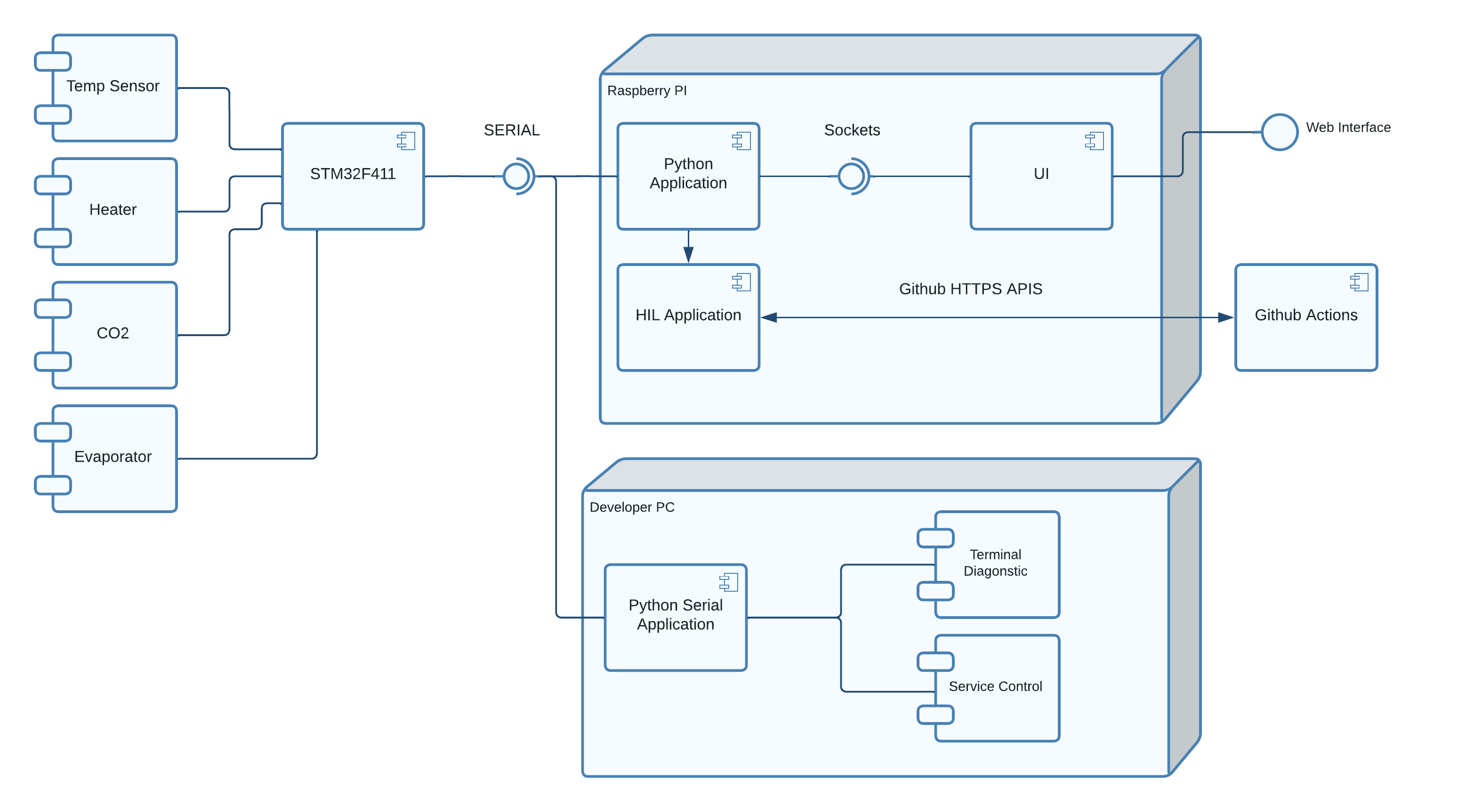 System Architecture 0 1 0