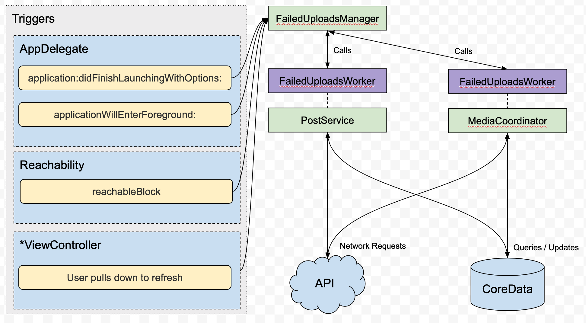 Screen Shot 2019-05-10 at 7 35 29 PM