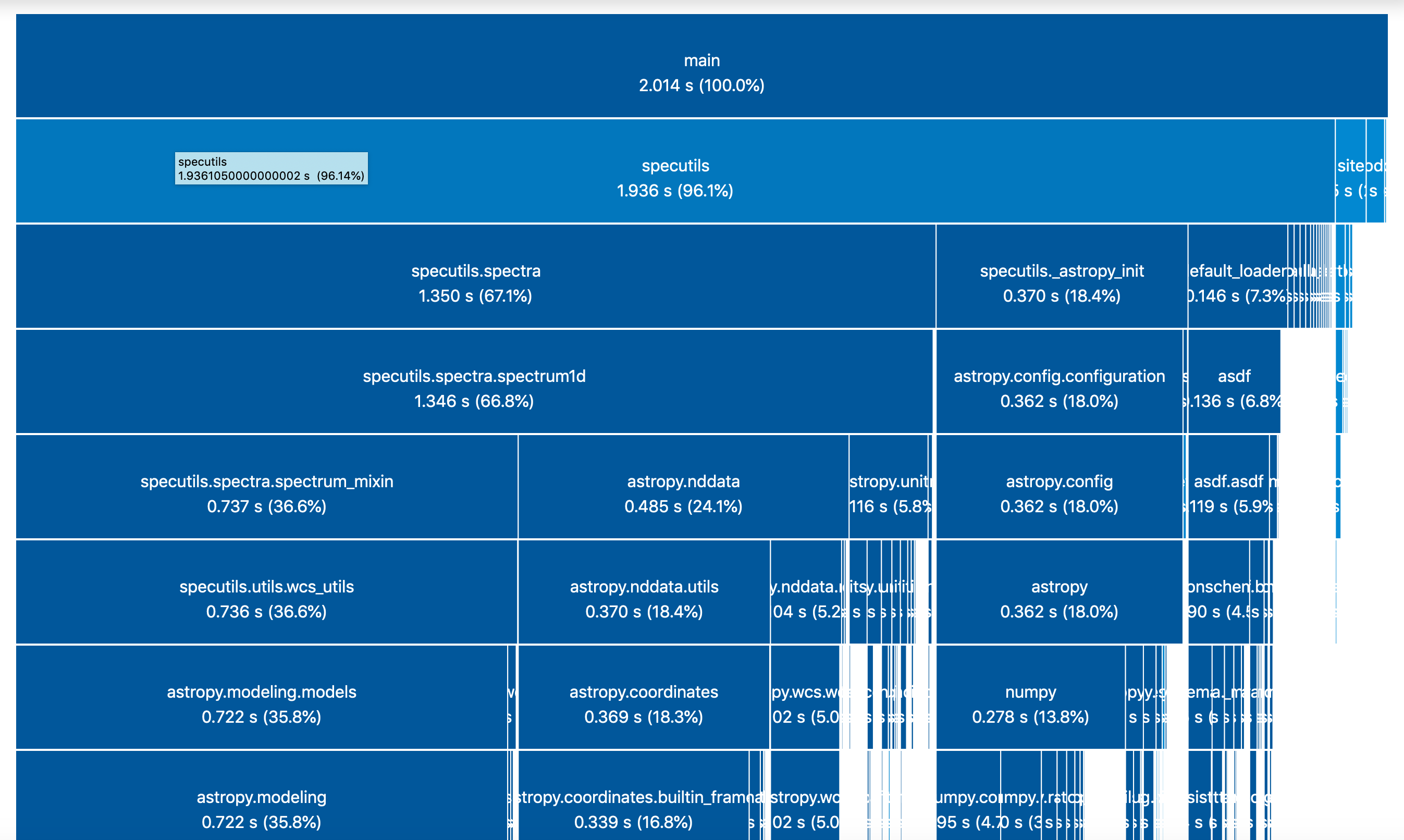 specutils_importtimes